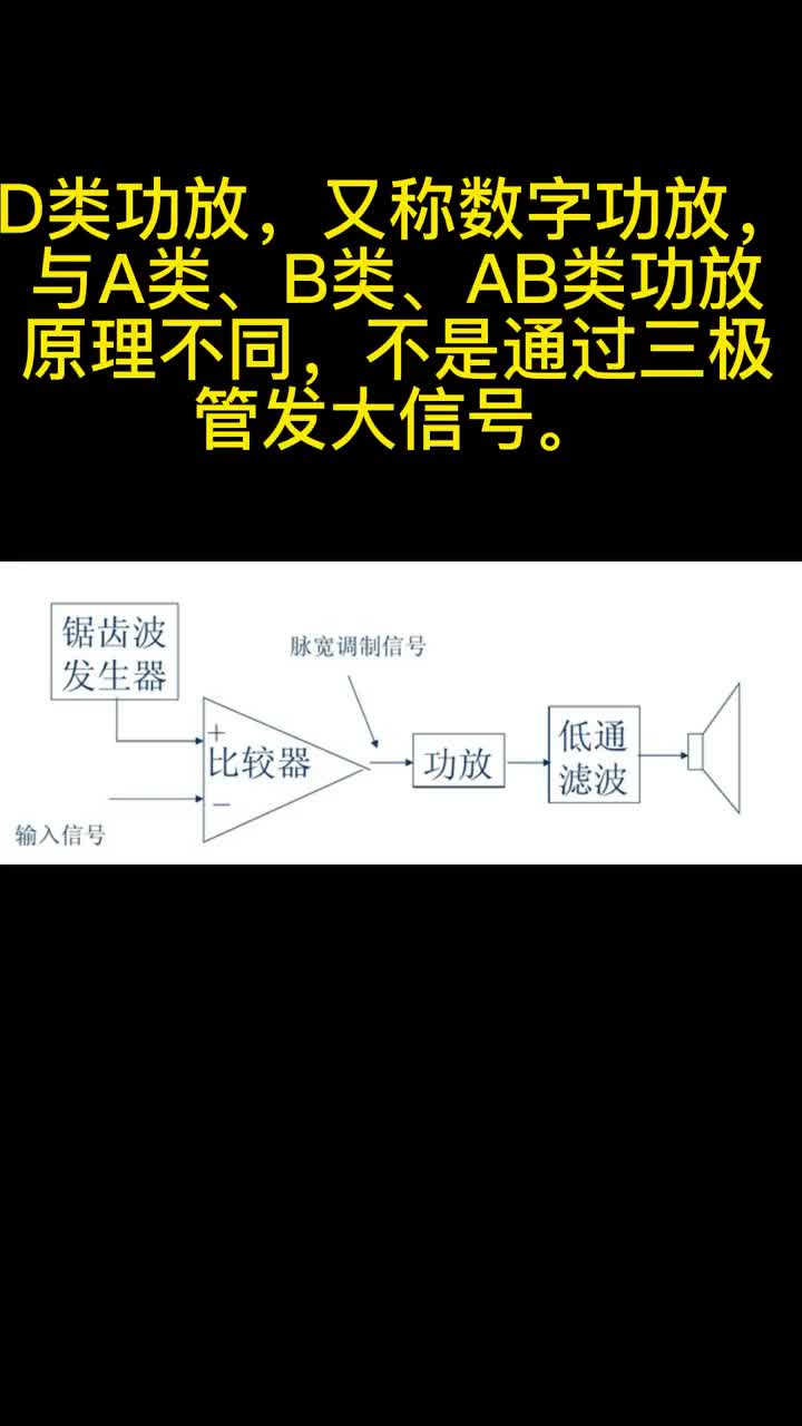 调查最新D₡歌曲：音乐趋势分析以及它的新兴点