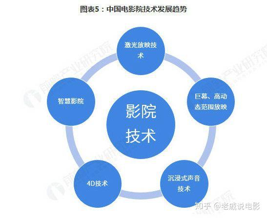 认识电影最新版：从历史、现状到尊新视角的全面解析