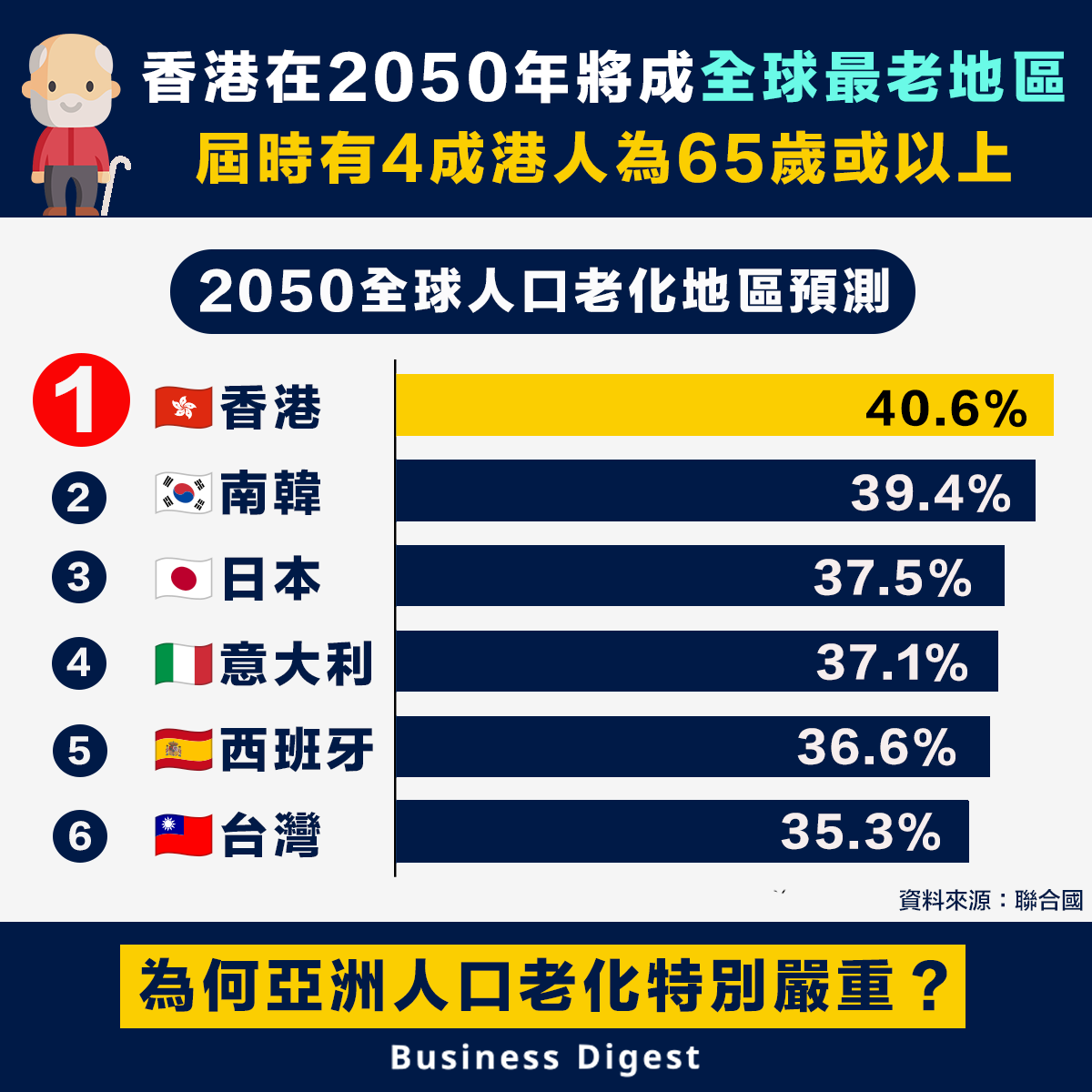 人口调新最新：分析中国人口变化势况及其对经济的影响