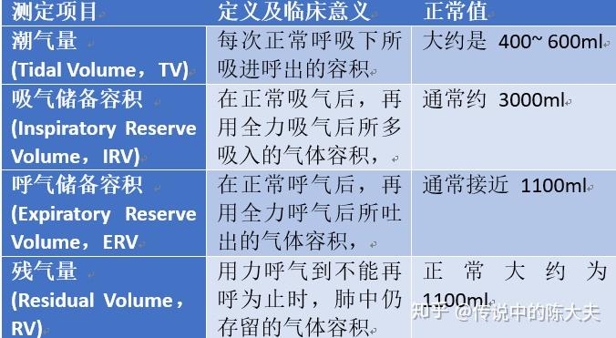 心肺最新动态：技术革新与未来挑战，深度解析心肺健康领域前沿