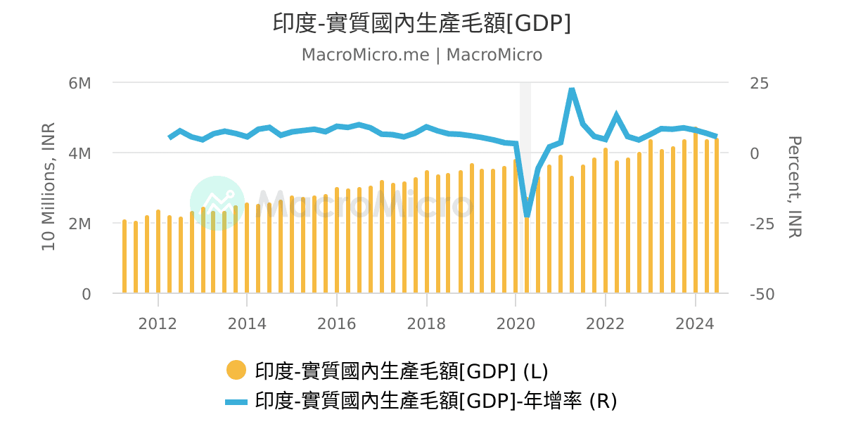 印度人口最新数据解读：增长趋势、挑战与未来展望