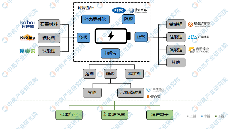 新能源锂电池最新消息：技术革新、产业升级与未来展望