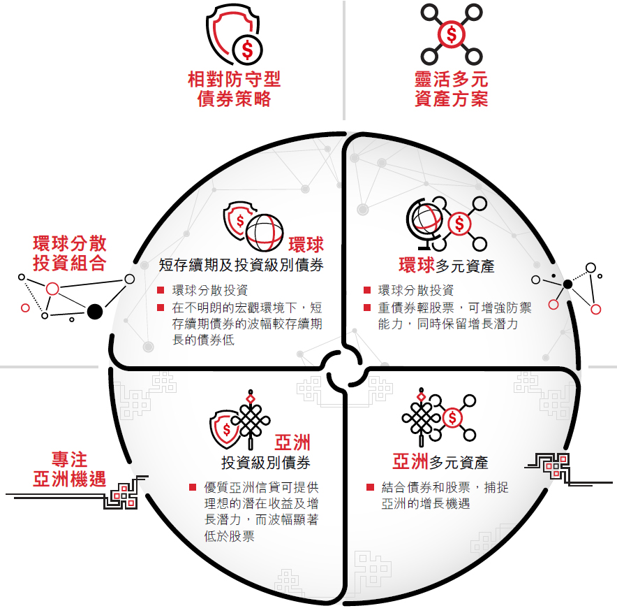 最新基金跌：深度解析市场波动及未来走势，规避风险的策略建议