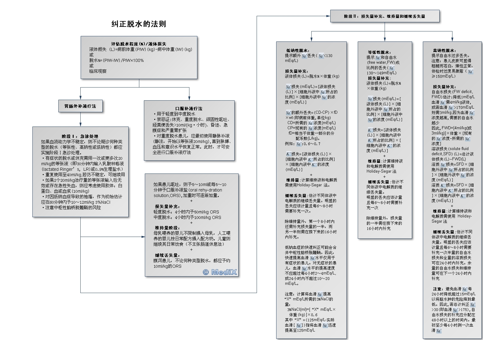 解读最新肢水规定：安全肢水管理的全方位解析