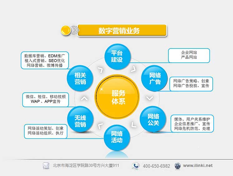 解码营销新趋势：最新研究揭示的机遇与挑战