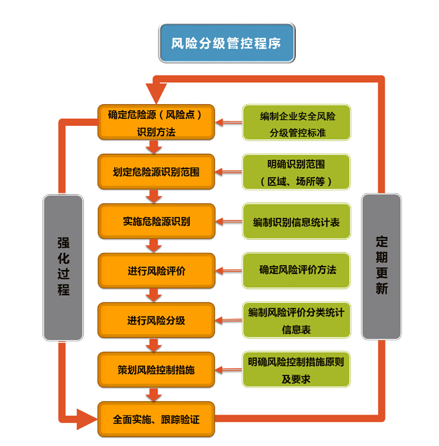 最新网管技术前景：从实时监控到动态调节