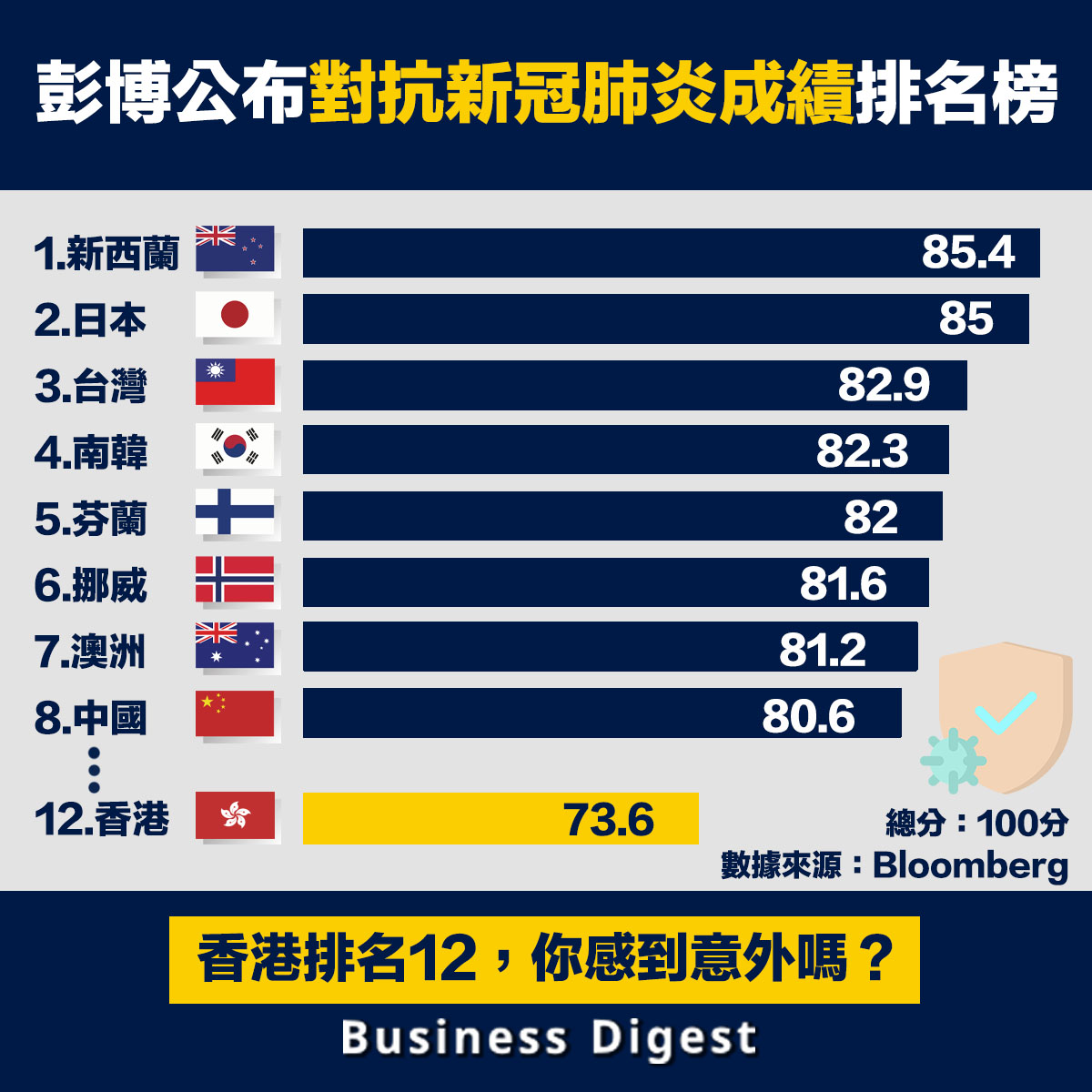 病毒最新排名：2023年病毒感染趋势及风险评估