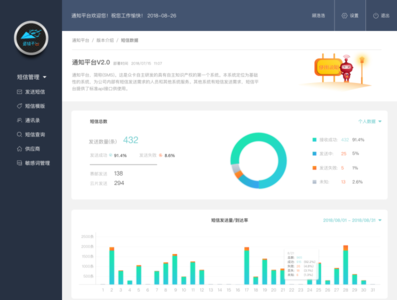 最新云短信技术解析：安全、高效、便捷的未来沟通方式