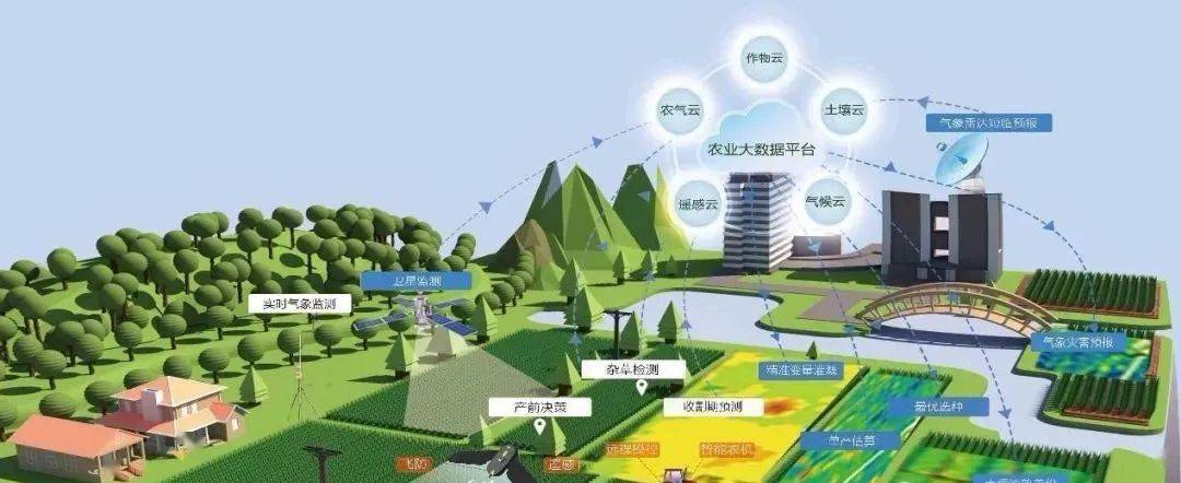 美丽农村建设最新规划：城乡共建的新展现