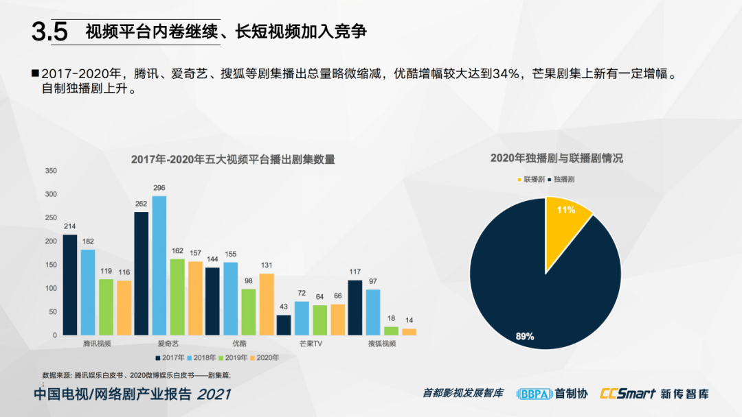 谁是最新编剧收入的再生子？分析当今编剧者的收入和发展趋势