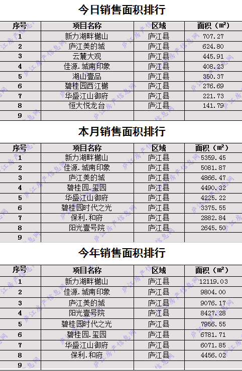 庐江县二手房最新报价：区域分析、价格走势及未来展望