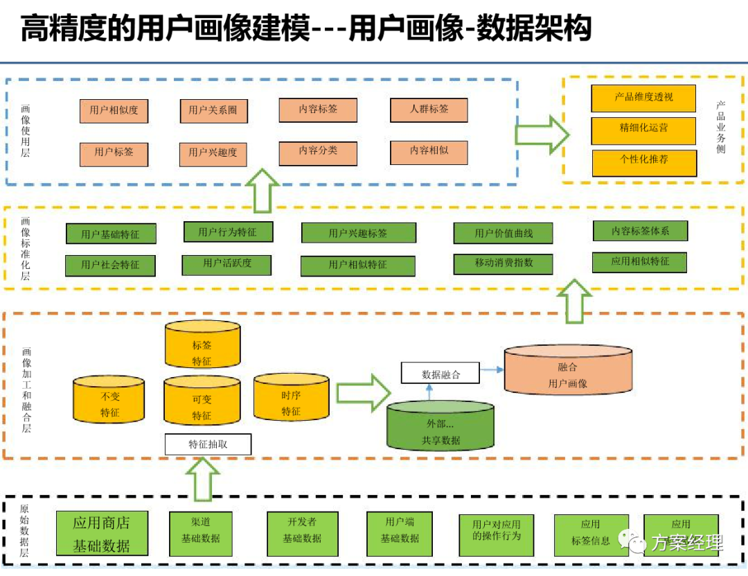 最新插件端分析：功能、危险和新兴趋势