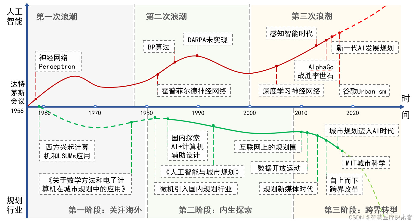 最新科学研究成果：从微粒到大学的突破和挑战