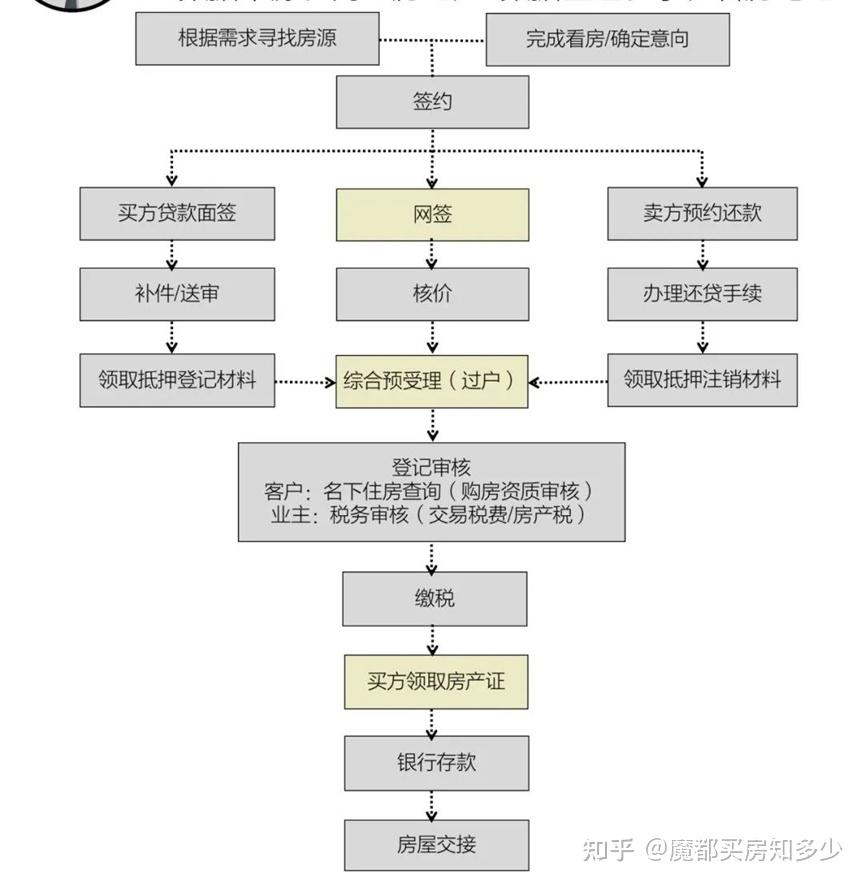 宣城市二手房最新信息：价格走势、区域分析及投资建议