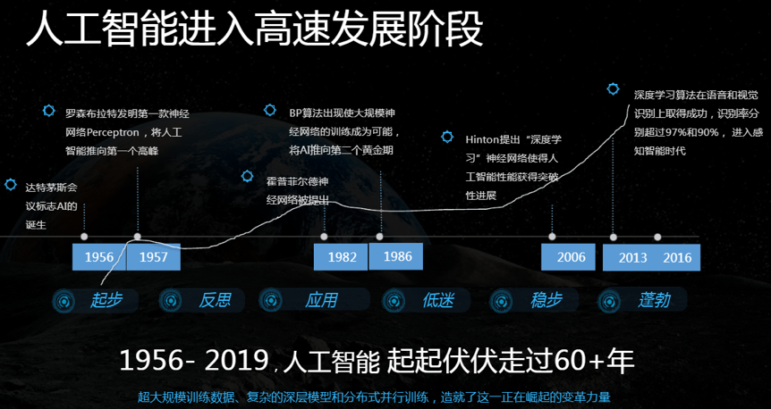 中国科技成果最新进展：从人工智能到深海探测，解读未来科技趋势