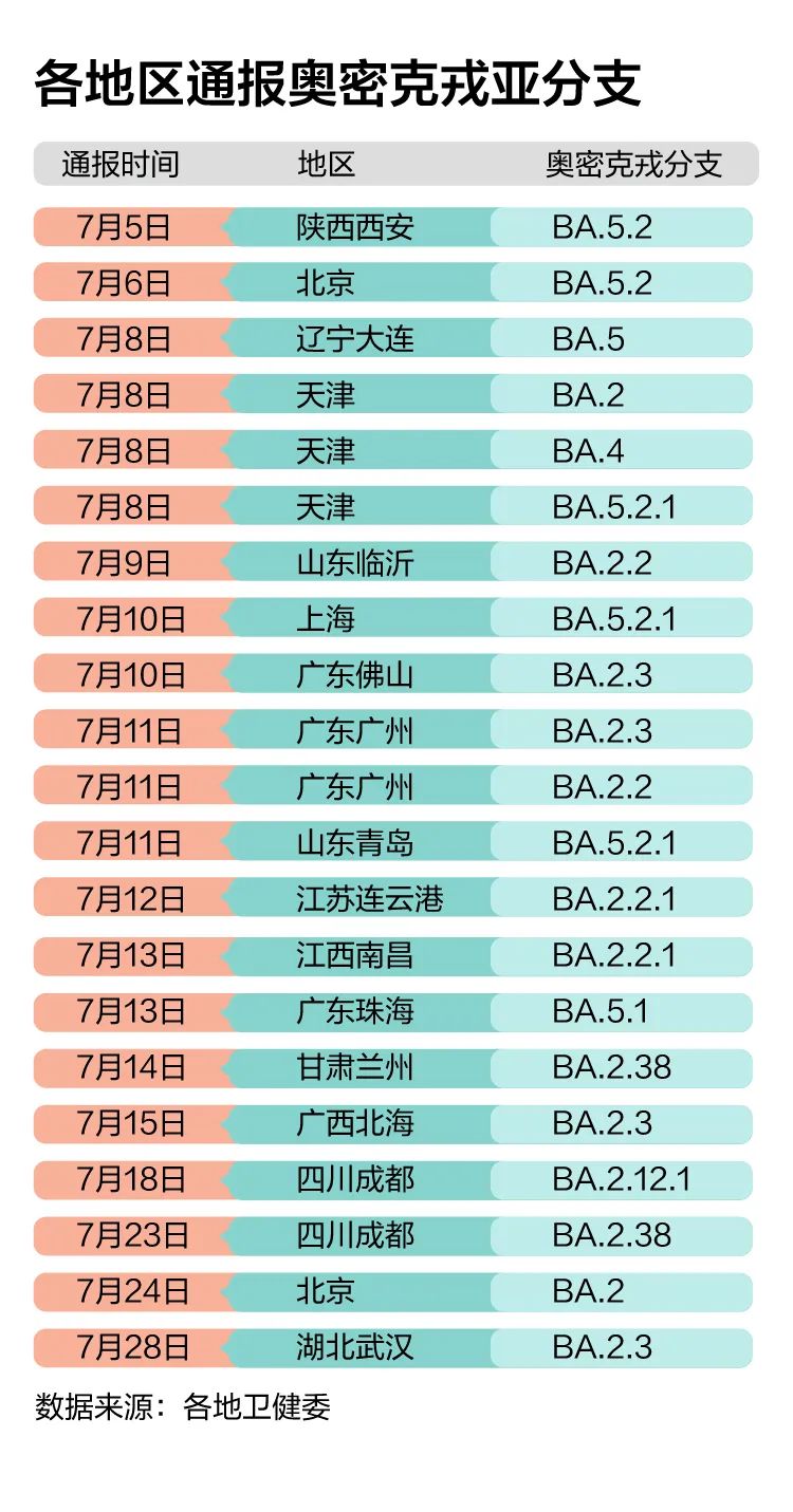 新冠肺炎疫情最新消息：全球疫情形势与中国防控策略分析