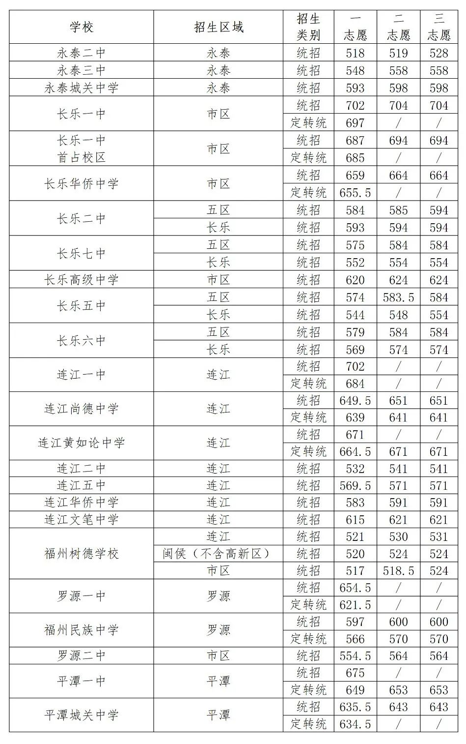 2024年福州中考政策解读：考试改革、录取规则及备考策略