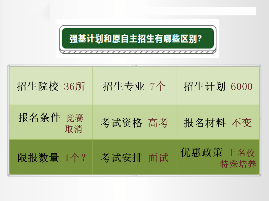 2024年最新强基计划深度解读：政策变化、招生改革与未来展望