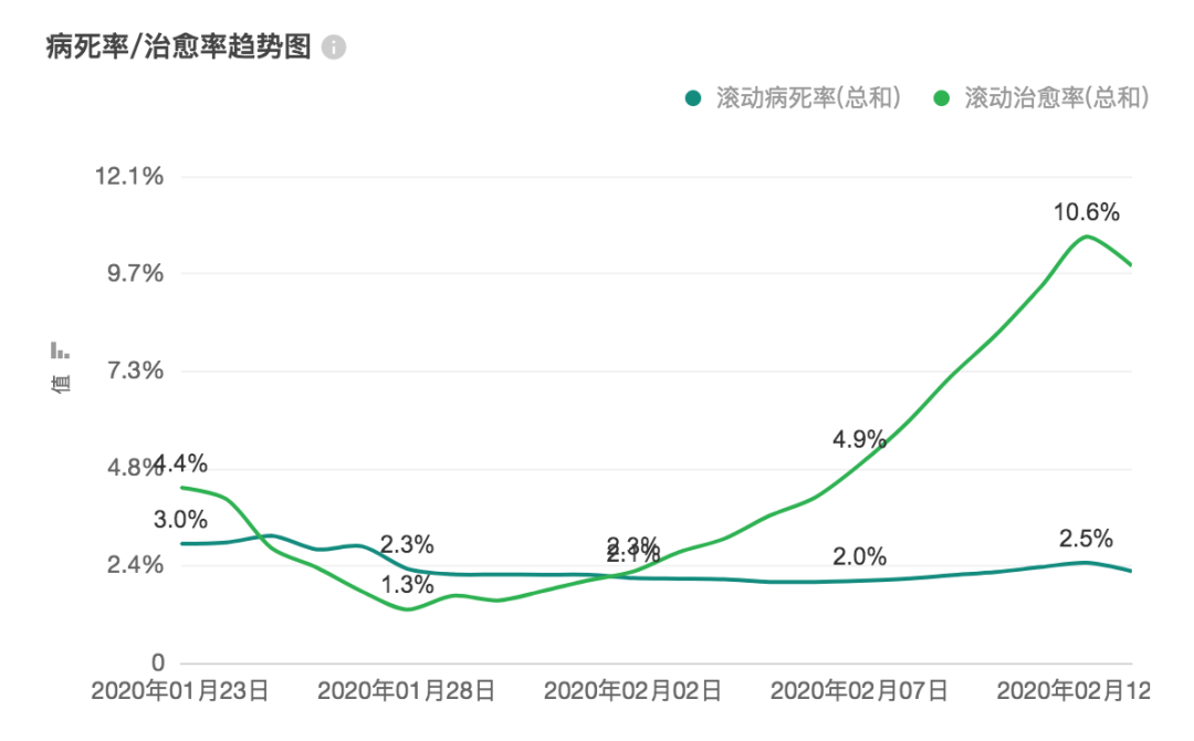 病情最新表详细解析：发病情况、防治措施及未来分析