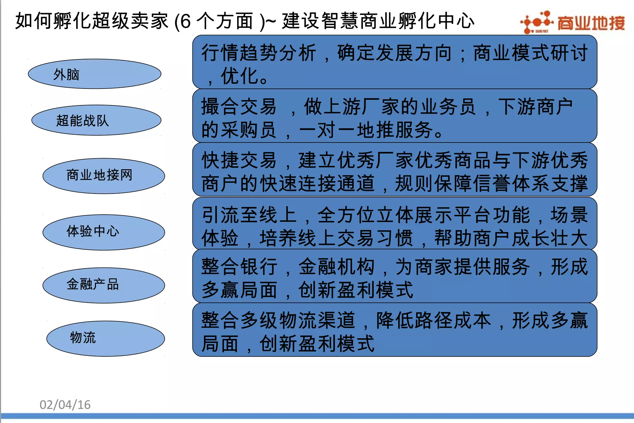 创业用地最新分析：新政策下的发展趋势和机遇