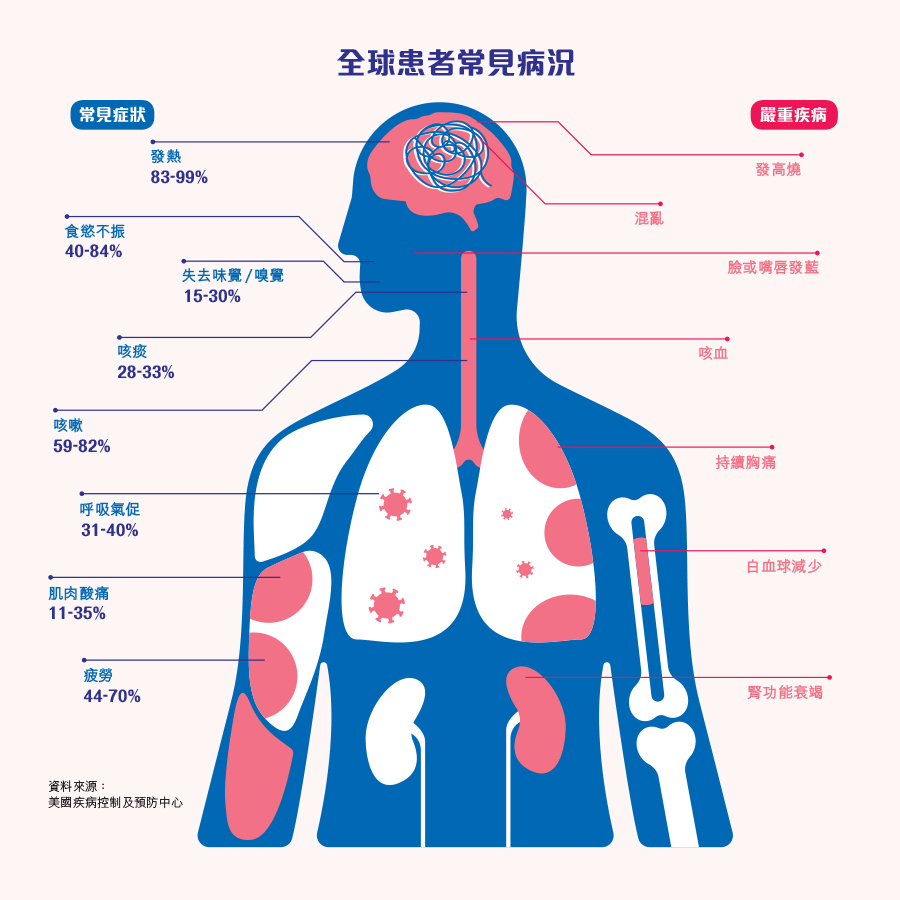 病情最新人数分析：变形趋势与中长期反复风险