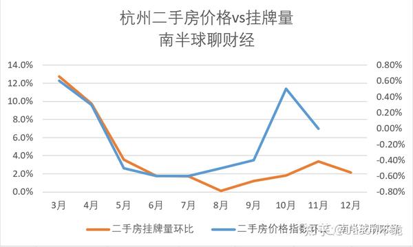 马龙二手房最新信息：价格走势、区域分析及未来趋势预测