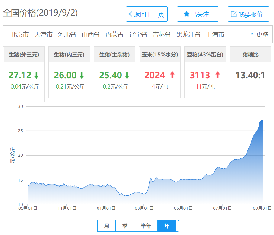 猪肉价格最新信息：供需关系、市场波动与未来走势深度解析