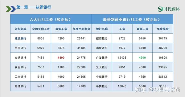 银行招聘报名最新况减分析：考试内容、考试准备及将来发展趋势