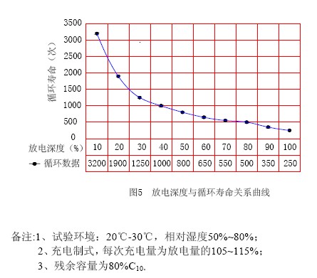 最新型电池技术进展与市场趋势分析