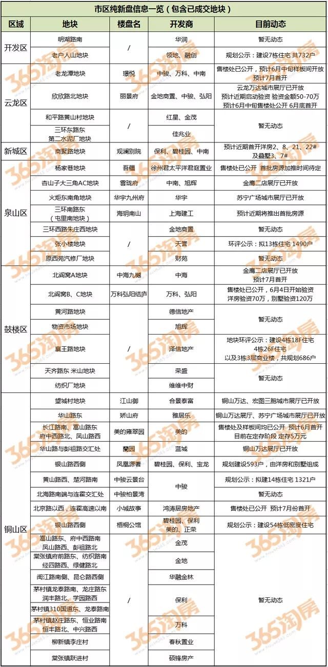 徐州和平一号最新房价调查：市场分析及企业发展趋势