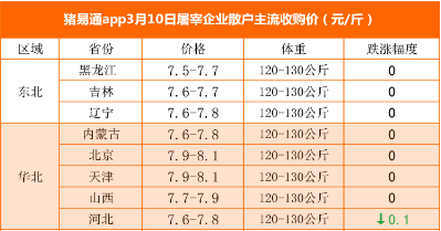 今日猪价最新行情分析：生猪价格上涨背后的因素及未来走势预测