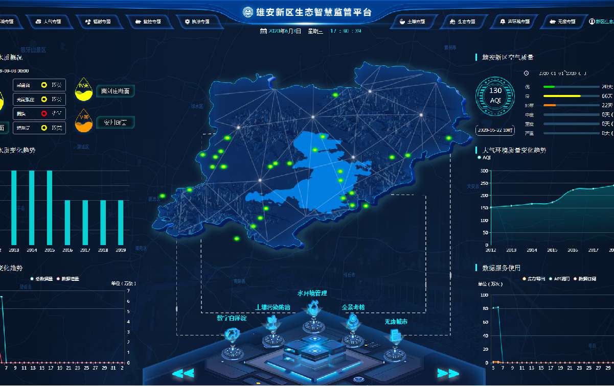 环保局直管最新消息：解读政策变化及未来趋势