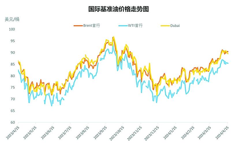 今日最新油价格行情深度解析：国际油价波动对国内市场的影响及未来走势预测