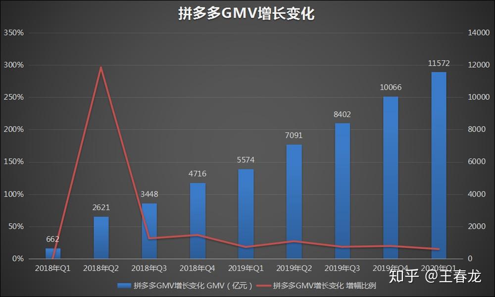 拼多多最新成就：下沉市场深耕与多元化战略下的崛起