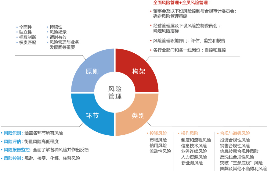 工行理财