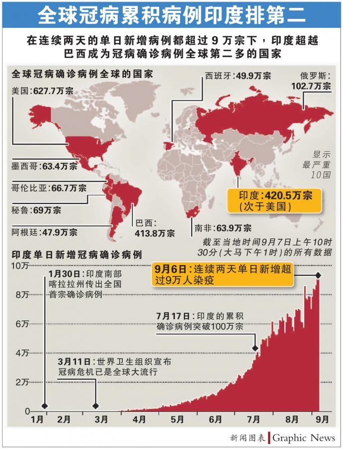 印度死亡最新数据解读：疫情冲击与社会发展挑战