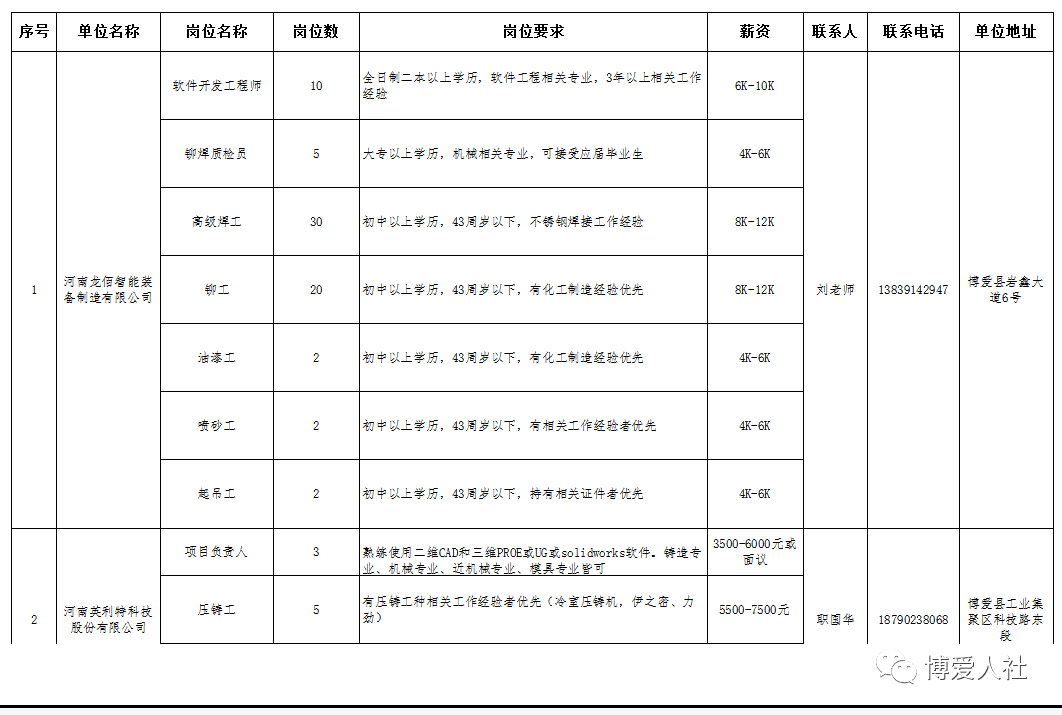 2025年1月1日 第12页