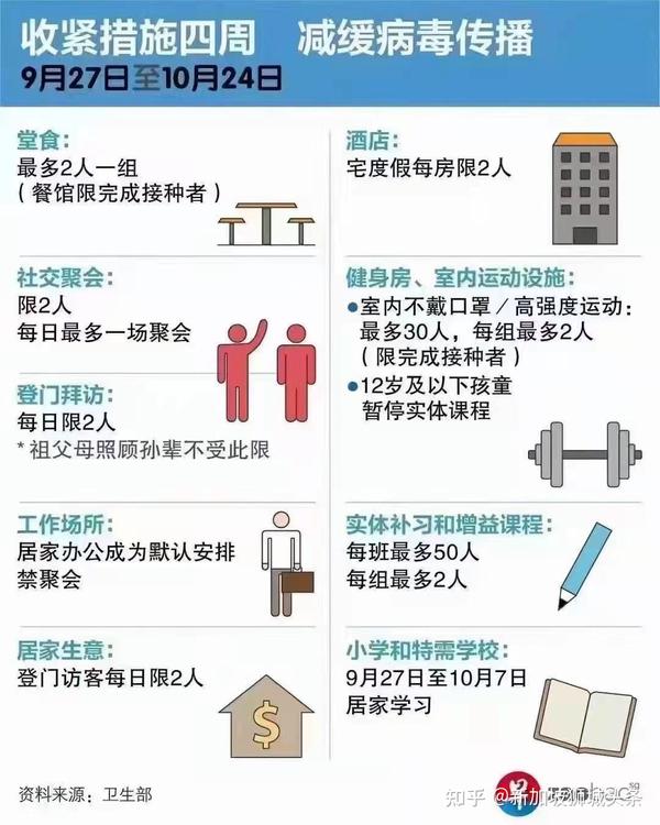 新加坡疫情最新近况：病毒变异、防疫政策调整及后疫情时代经济复苏