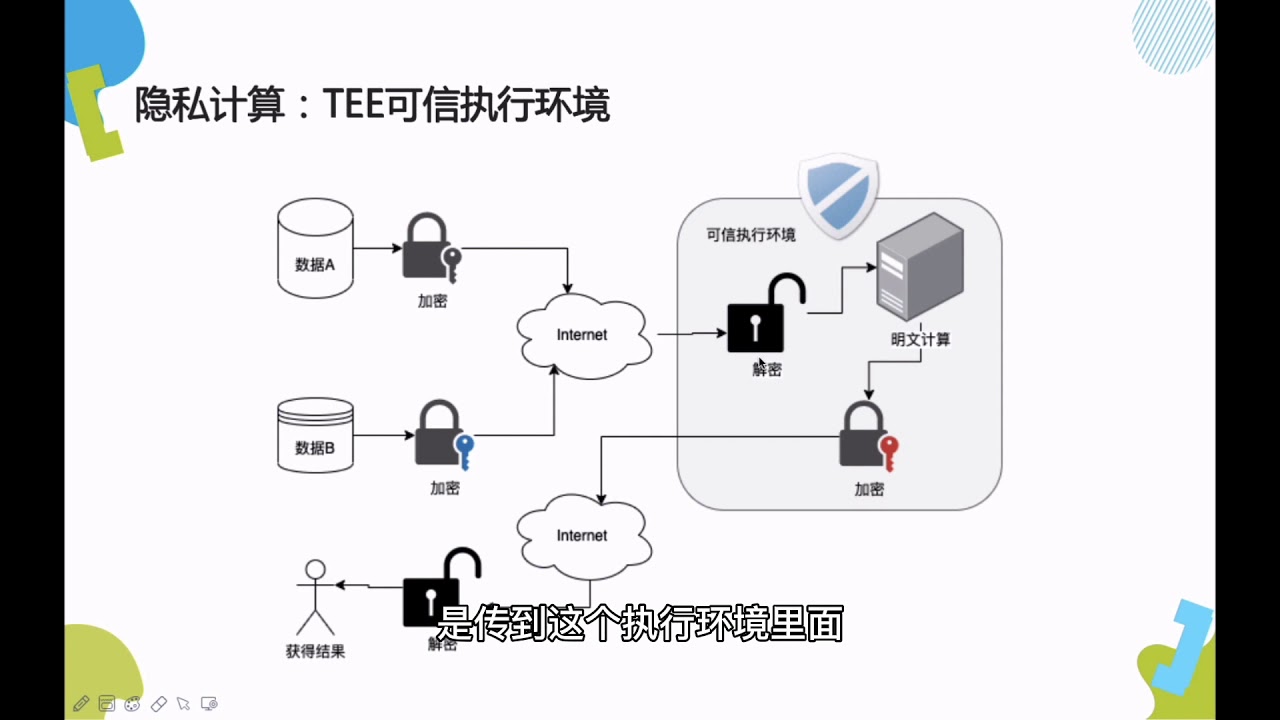 人工智能 第14页