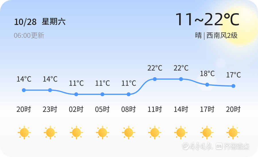 山东烟台最新天气：深入解析秋季气候特点及未来走势