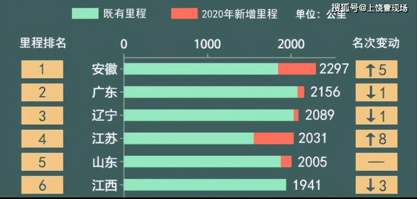 彰五高速东延最新方案详细分析：建设进展和安全障碍