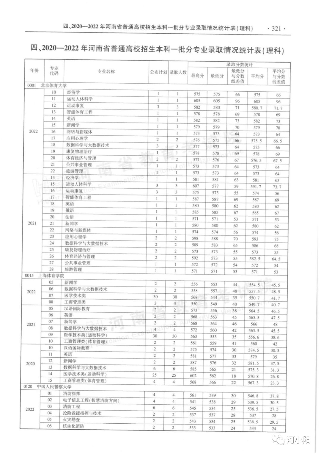 2019河南最新投档线深度解析：院校录取分数线、专业选择与未来展望