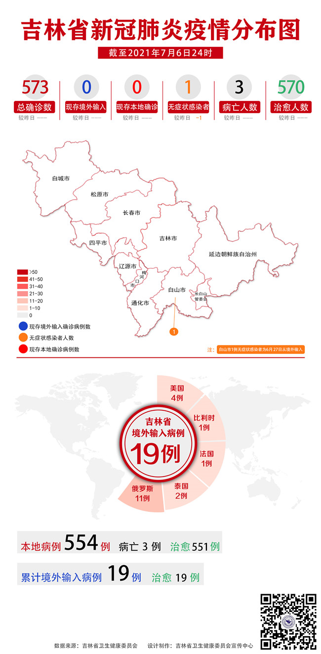 吉林新型肺炎最新动态：疫情防控策略及社会经济影响全面解读