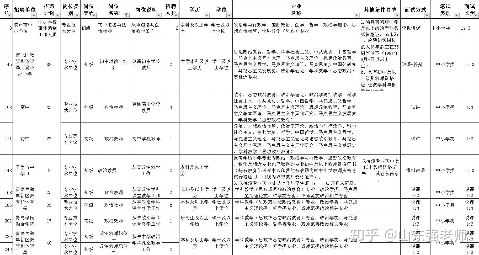 青岛考试最新资讯：政策解读、考试安排及备考指南