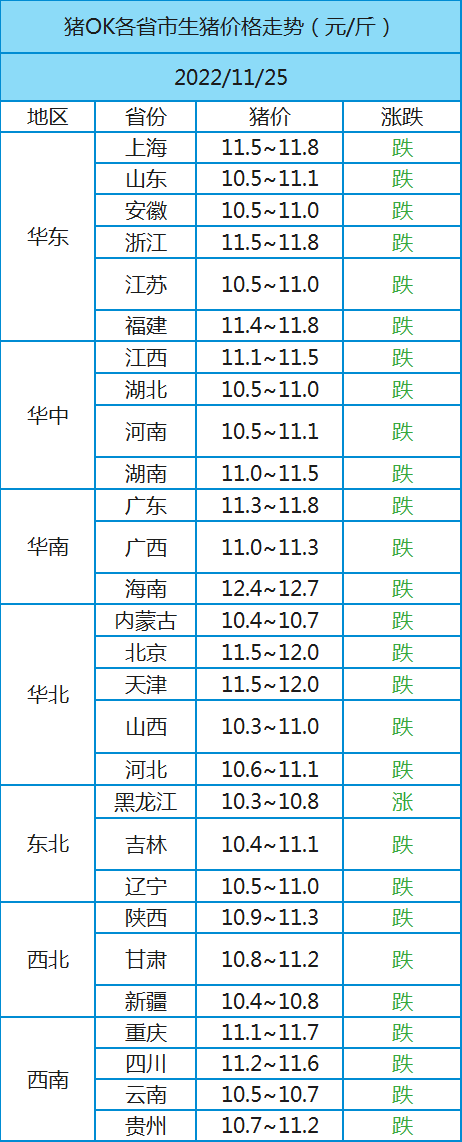 明天最新的猪价预测：影响因素分析及未来走势研判