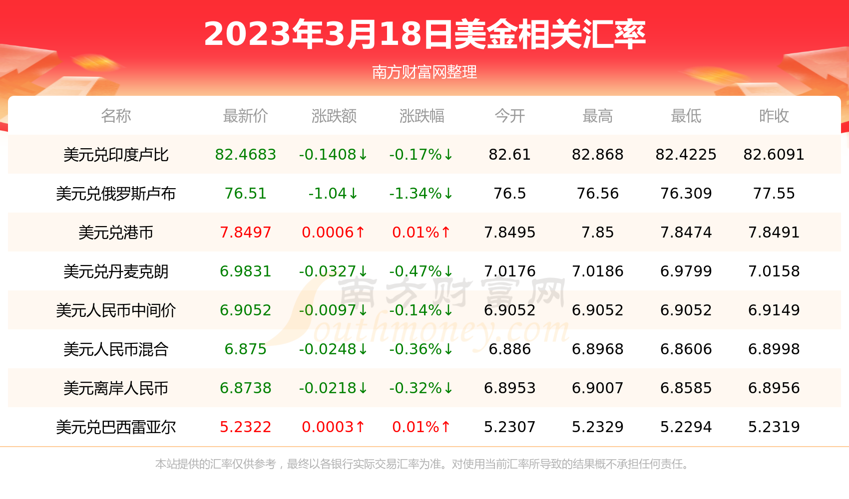 深度解读：最新美元对人民币汇率波动背后的经济因素与未来走势