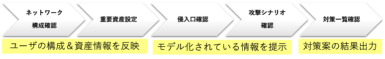 群验证最新技术及应用：深度解析及未来趋势