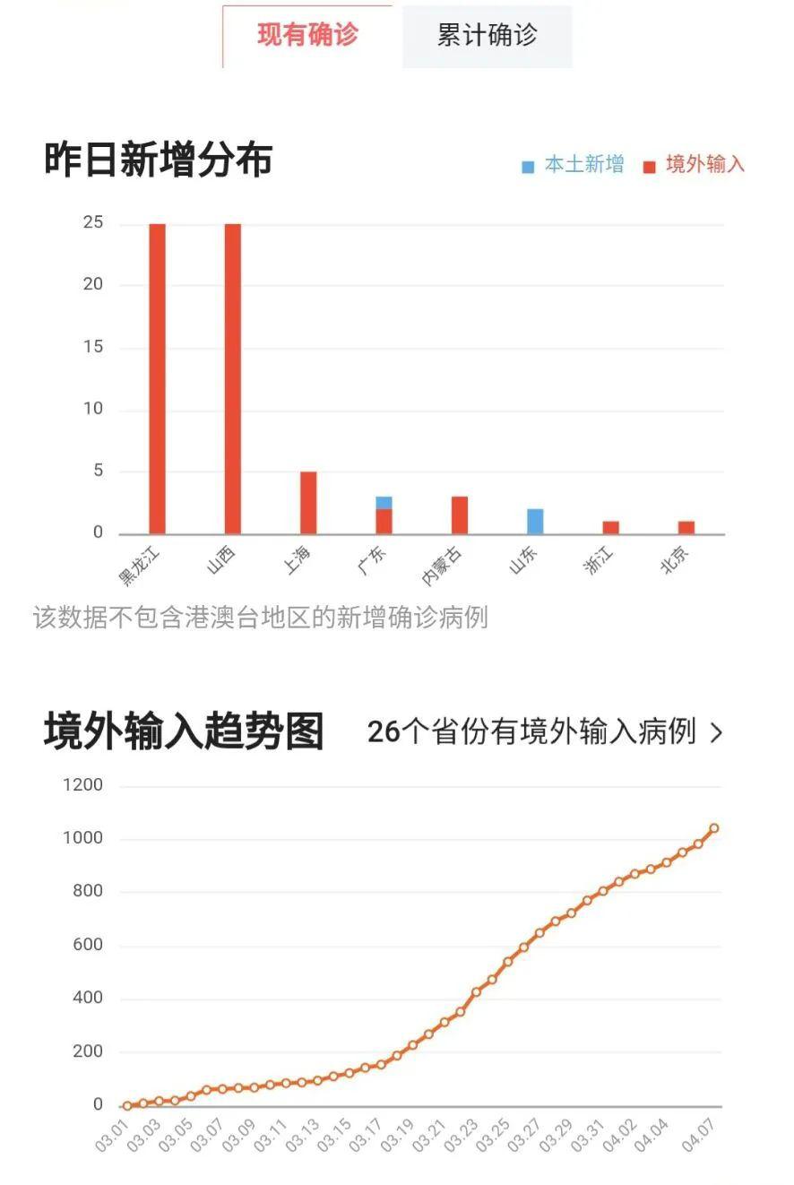 疫情最新增数据消息解读：多维度分析及未来趋势预测