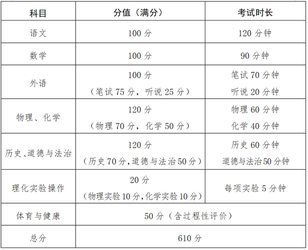 深度解读：2018年云南中考改革最新方案及未来展望