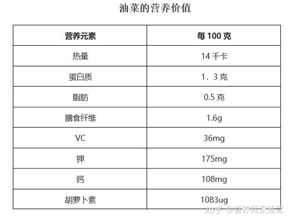 油菜最新吃法大全：解锁油菜美味新境界，3种烹饪技巧助你成为厨房达人